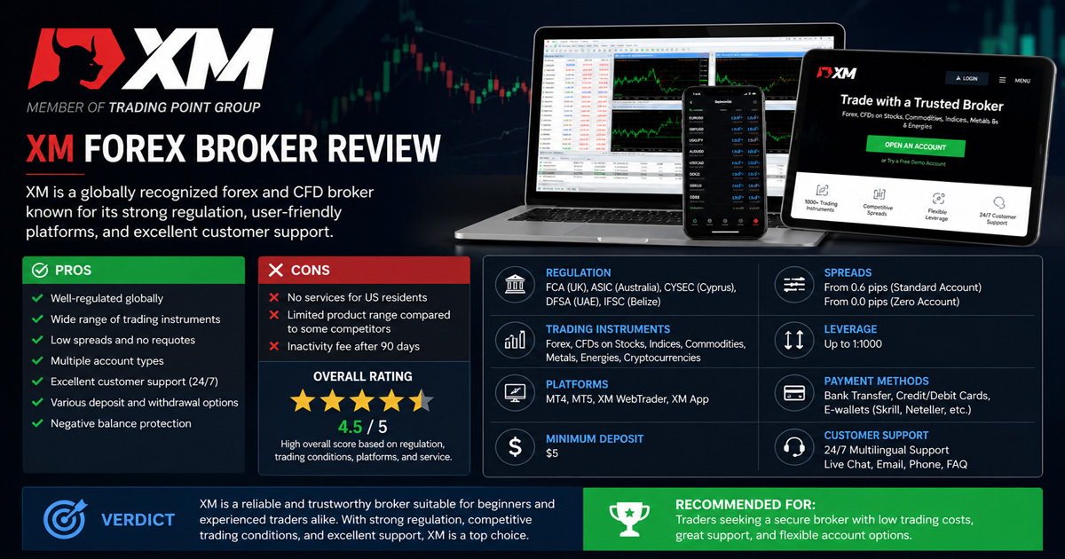 This XM Forex Broker Review checks account options