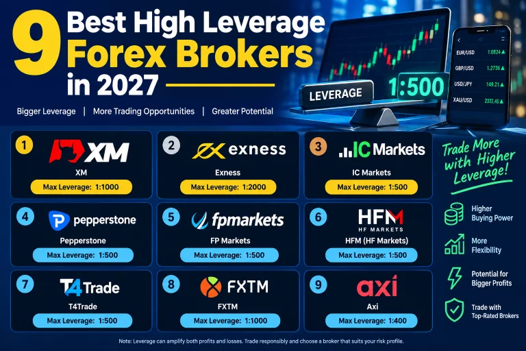9 Best High Leverage Forex Brokers in 2027