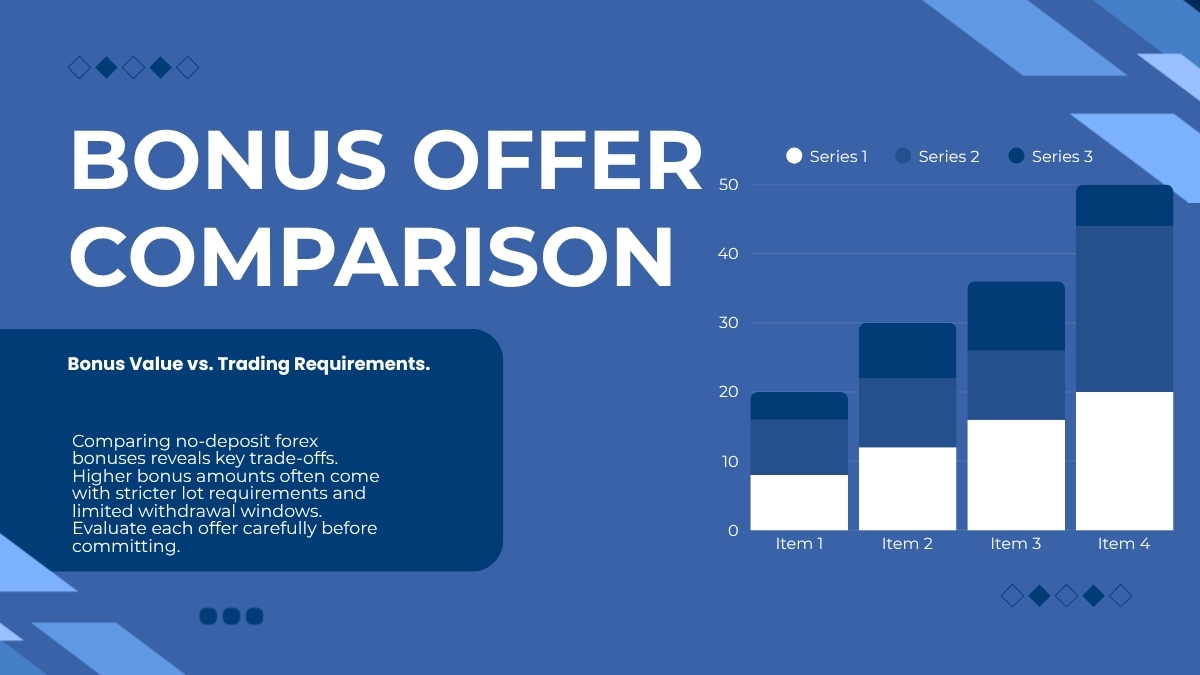7 Best Forex Bonus Without Deposit Offers to Claim in 2027