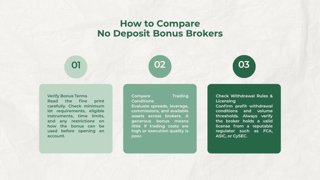 Best No Deposit Forex Bonus Brokers