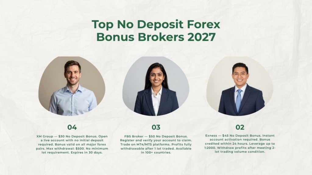 Best No Deposit Forex Bonus Brokers