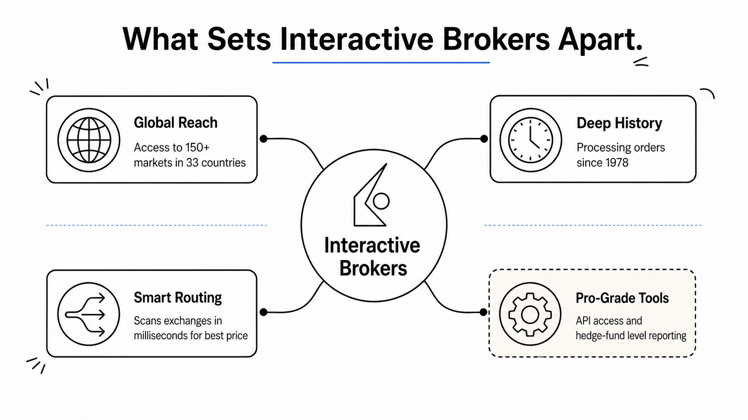 Forex Broker Review 2027 for a clear look and key detail