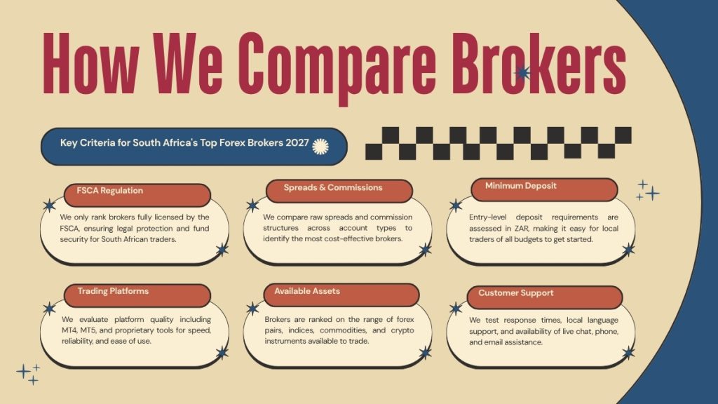 Best Forex Trading Brokers 