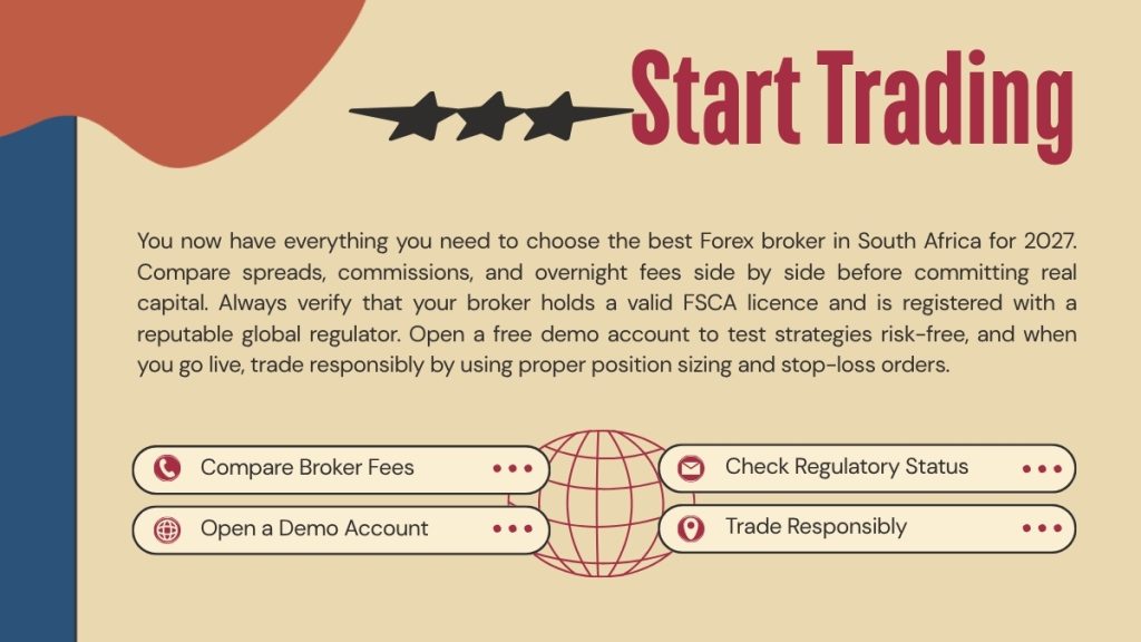 Best Forex Trading Brokers 
