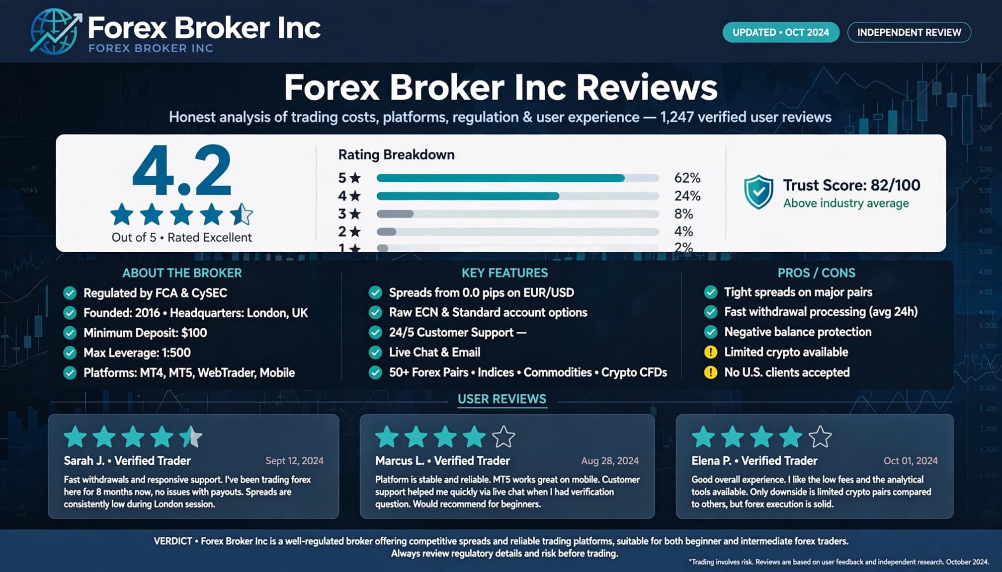 Forex Brokers Inc Reviews Is Forex.com Safe and Legit?
