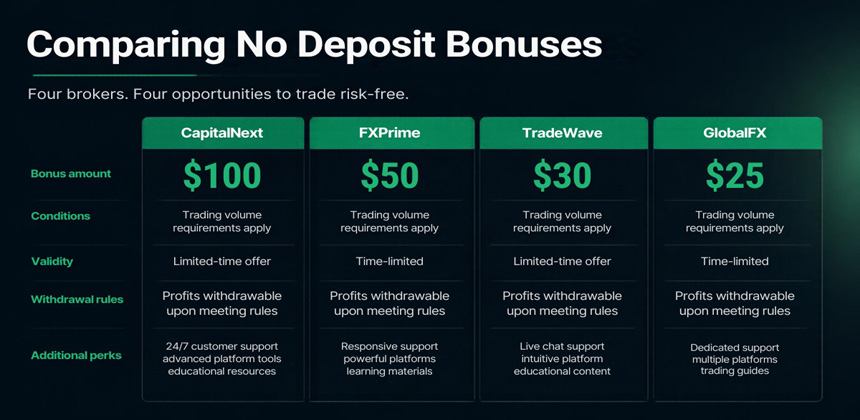Diagram showing sign-up, verification, bonus credit, trading and profit withdrawal