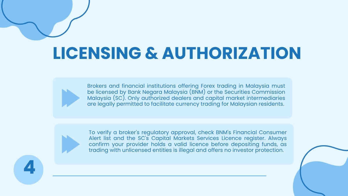 Is Forex Trading Legal in Malaysia, Laws, Licenses, Risks