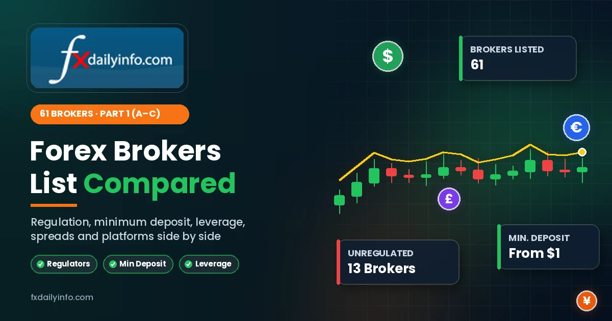 Forex Brokers List 61 Brokers Compared by Regulation