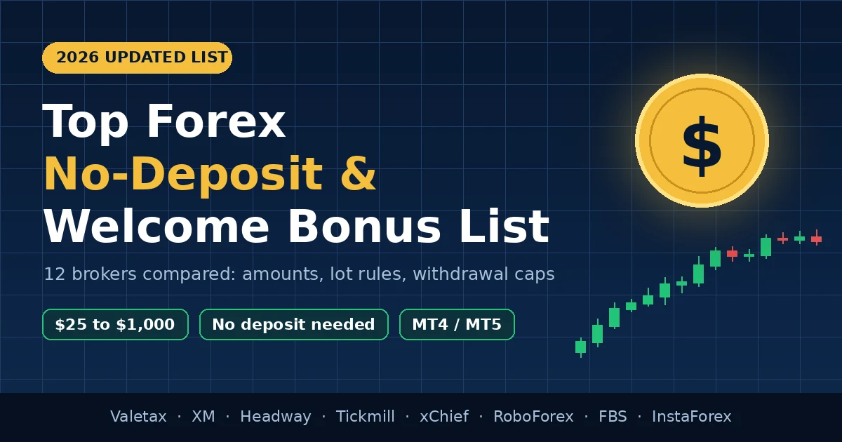 Top Forex No-Deposit and Welcome Bonus List (2027 Guide)